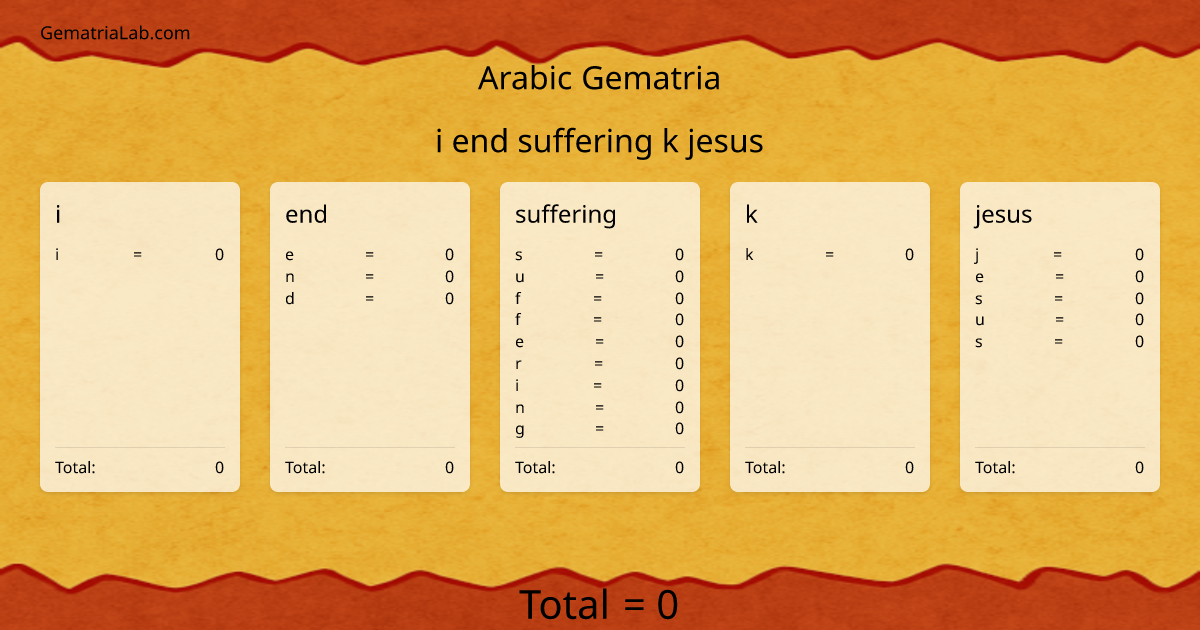 i end suffering k jesus in arabic Gematria